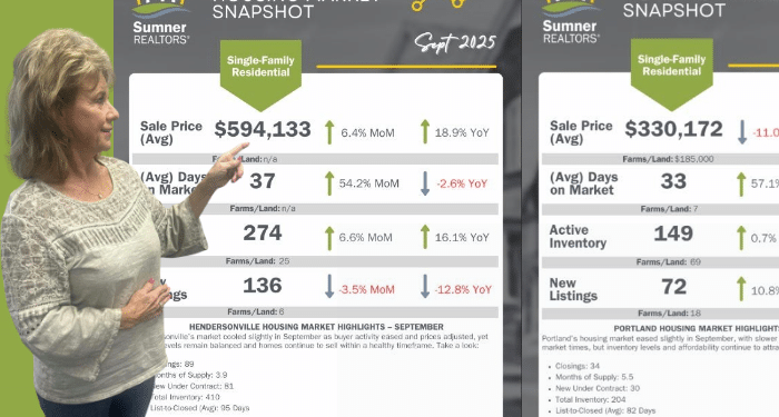 SPOTLIGHT-Sumner County Fall 2025 Market Watch with Donna Crowley of Crye-Leike